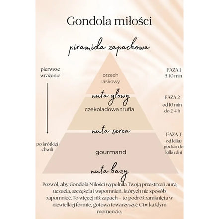 Gondola Miłości