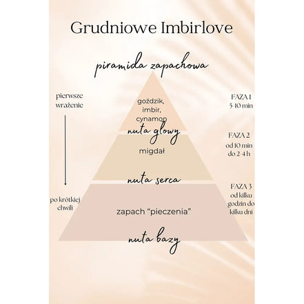 Grudniowe Imbirlove