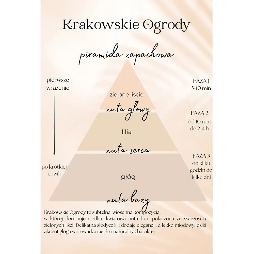 Krakowskie Ogrody