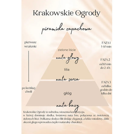 Krakowskie Ogrody