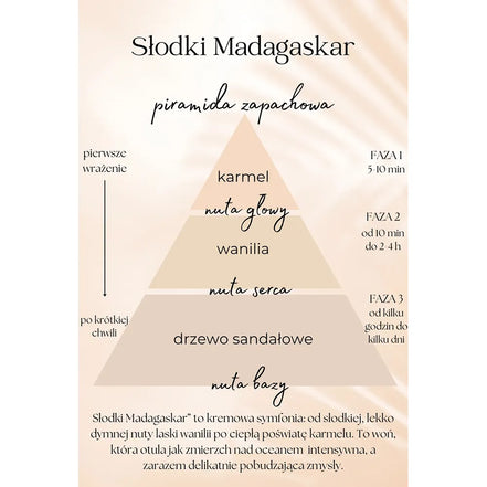 Słodki Madagaskar