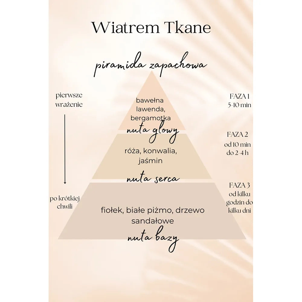 Wiatrem Tkane